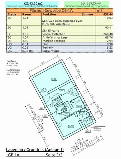 Keller: 43,2m2, LadenEG: 389m2