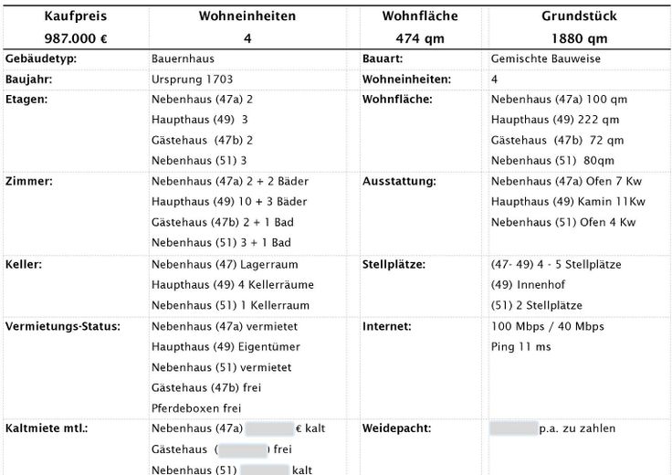 Faktenübersicht 1