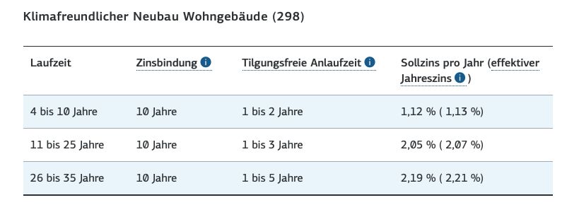 Jetzt KfW-Vorteil sichern