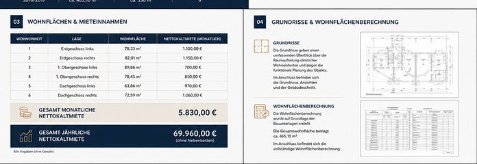 Attraktive Renditeimmobilie: Neuwertiges 6-Parteienhaus in zentraler Lage von Grevenbroich-Süd