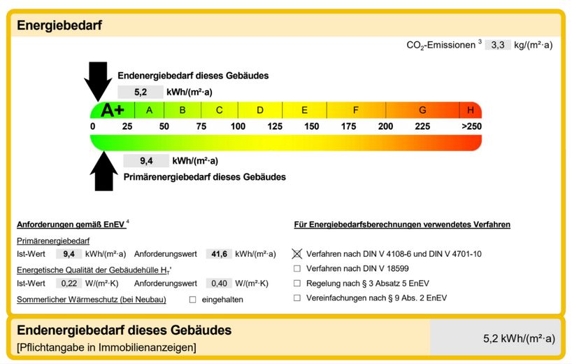 Exklusive 3,5 Zimmer Eigentumswohnung mit gehobener Ausstattung KfW-40-Plus nähe Brombachsee – Energieausweis KfW 40 PLUS