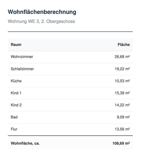 Wohnflächenberechnung