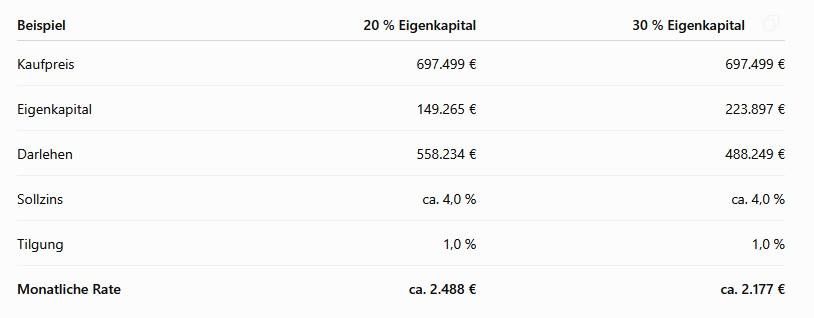 Neubau-Standard, geringe Kosten: Haus in Fleins bester Lage – 5 Zimmer, Energie A+, sofort beziehbar – Finanzierungsbeispiele