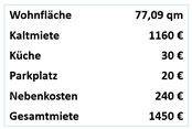 Wohnung 6 Mietpreis