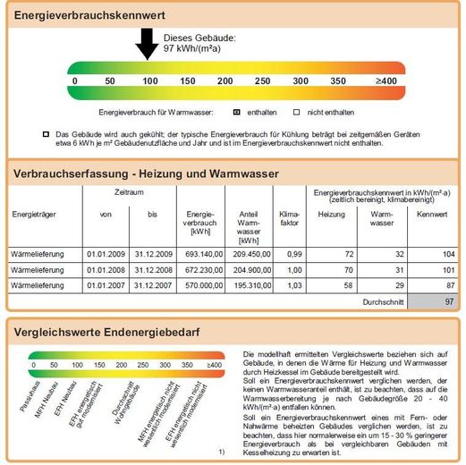 Energieausweis